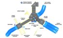 Ridge Runner Playground Structure