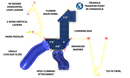 Apex Loop