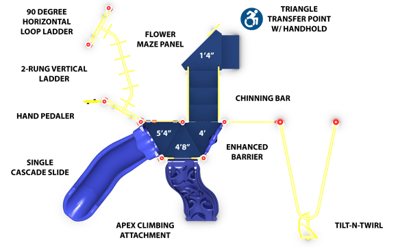 Apex Loop