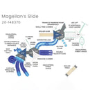 Magellan’s Slide